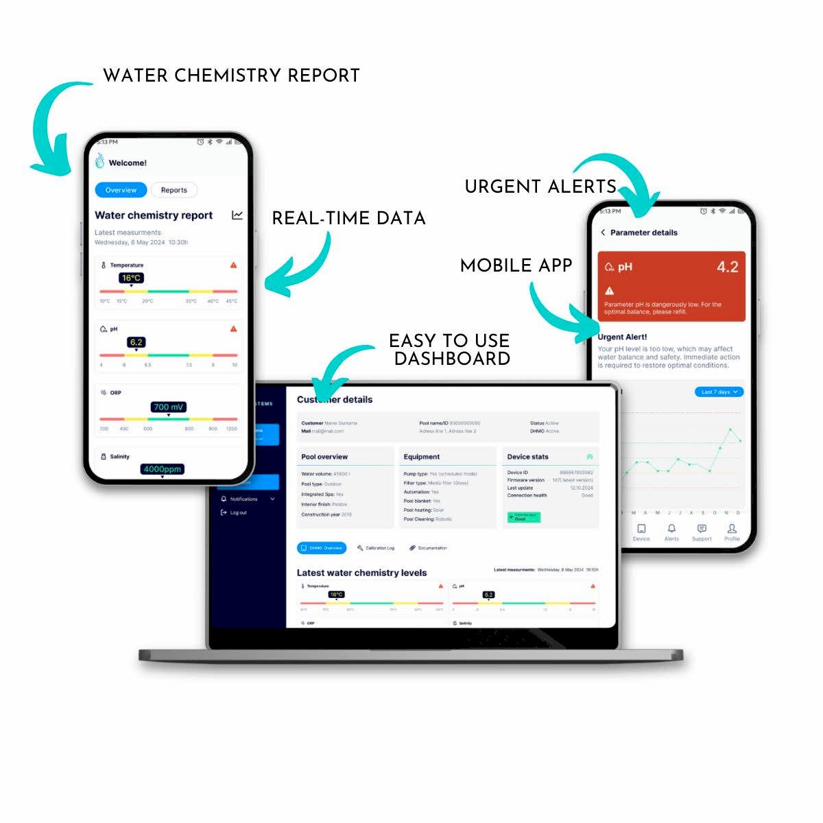 dhmo features